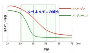イソフラボン
