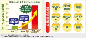 難消化性デキストリン