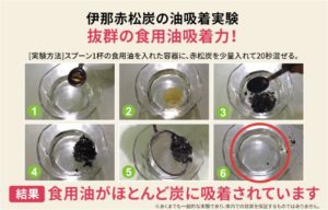 チャコールダイエット